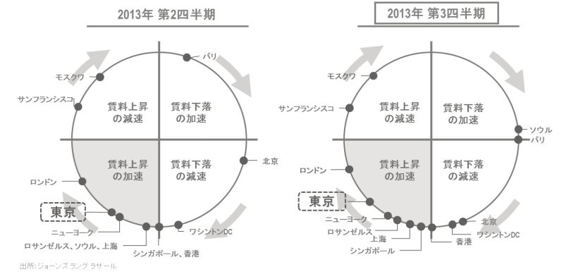 プロパティクロック