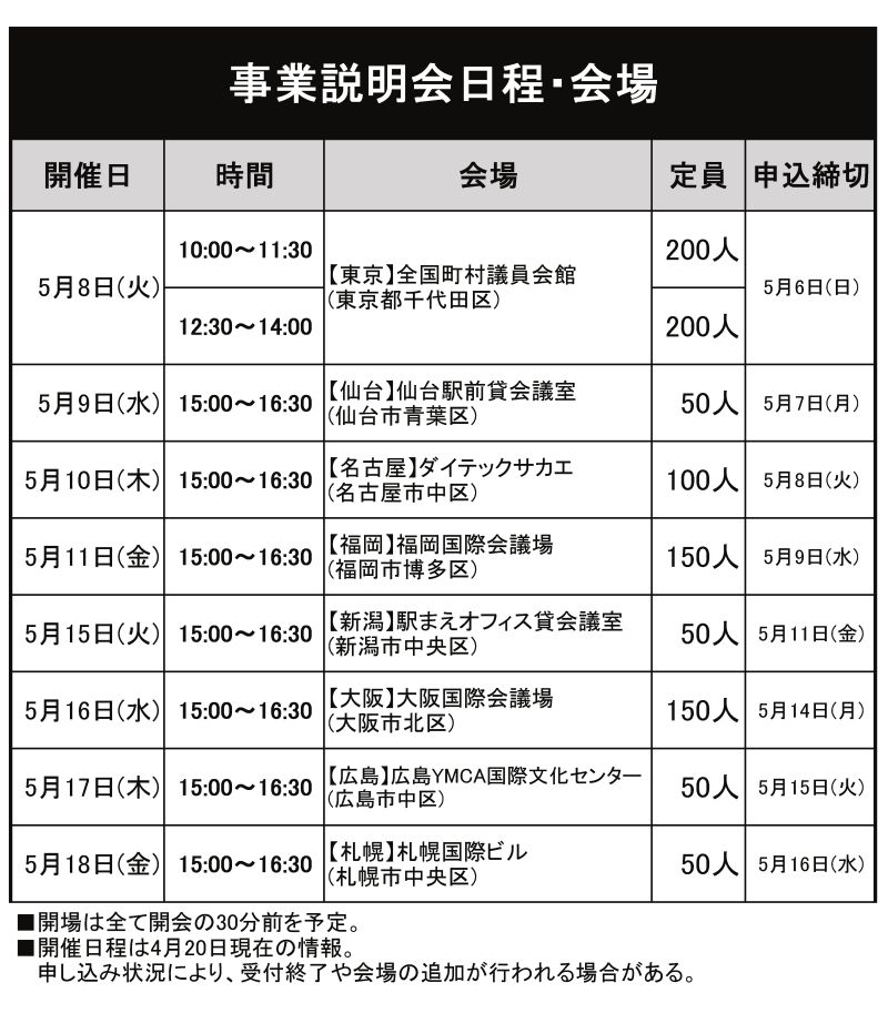 省エネ支援事業説明会日程・会場