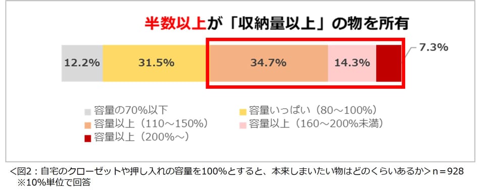 記者が解説 住宅新報web週刊ニュース記事(3月26日~4月1日)
