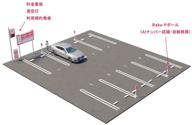 小規模な駐車場向け「1ポール2車室対応」の提供開始 Raku-P