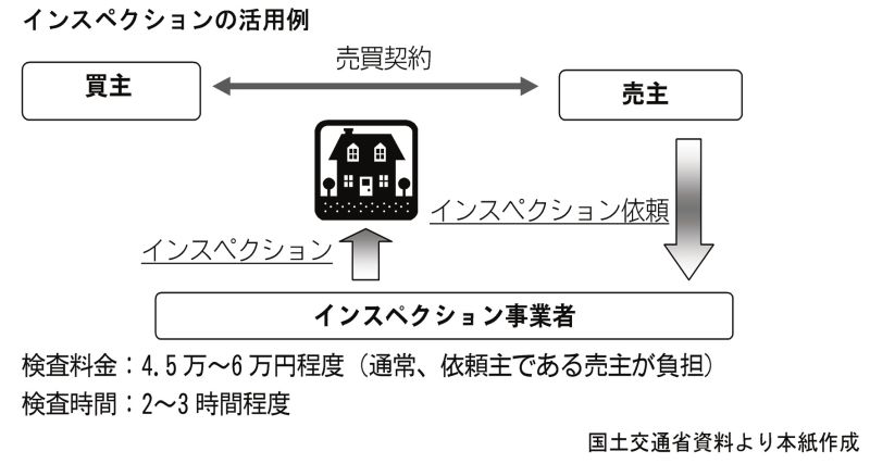 インスペクションの活用例