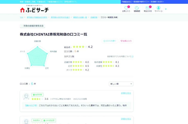 「クチコミ」や5つの項目で総合評価を店舗ごとに表示する。