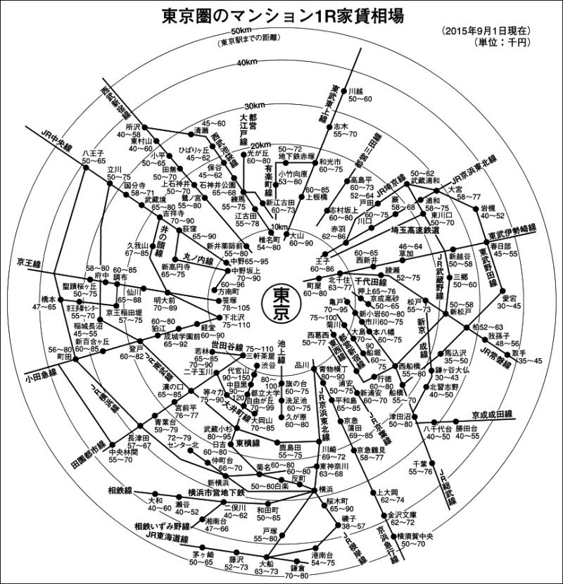 東京圏のマンション1R家賃相場