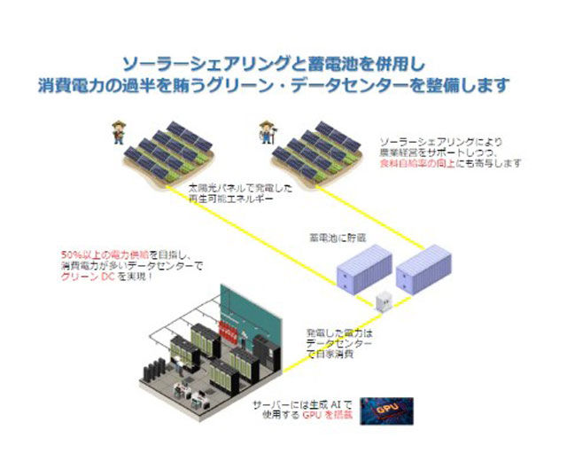 短期間・低コストに「コンテナ型」データセンター着工へ テクノロジーズ