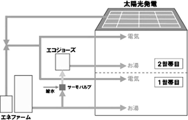 旭化成システム図