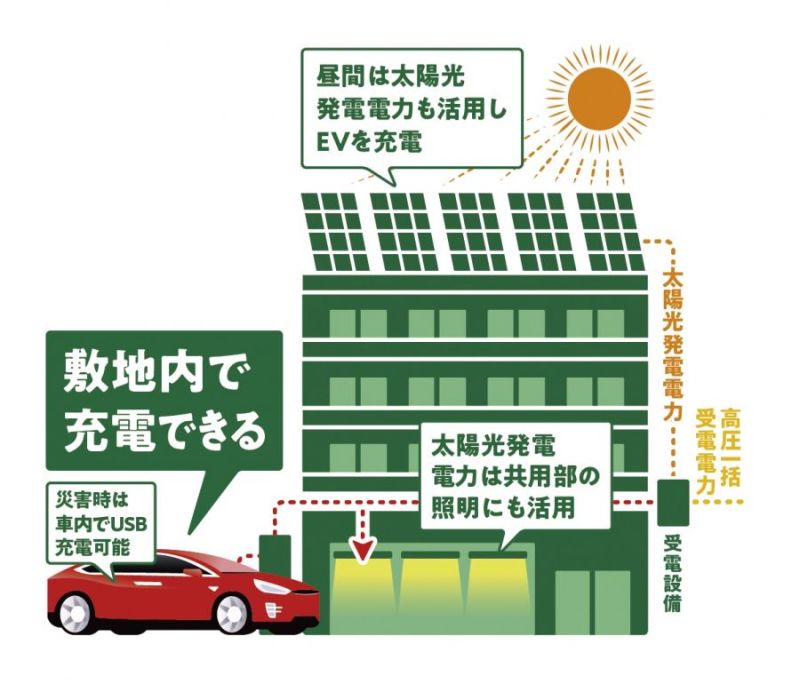 「soleco EV share」のシステムイメージ