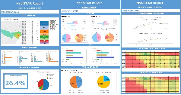 「NabiSTAR Report(ナビスターレポート)」ベータ版