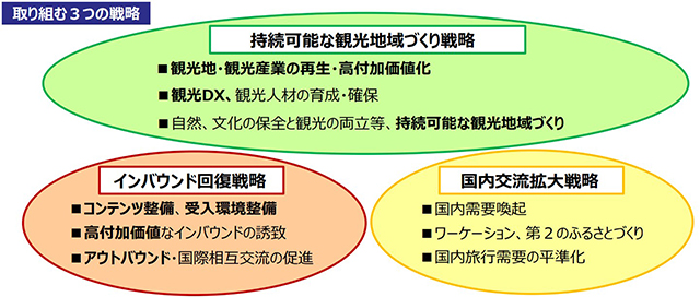GW特集インバウンド最前線 訪日外客急回復で過去最高 対応体制や地方誘客が鍵 政府の動きは