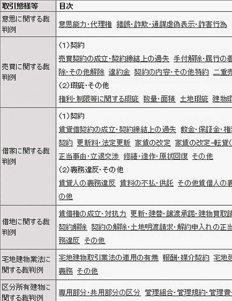 目次に沿って知りたい最高裁判例を調べることができる
