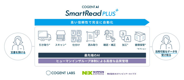 NXワンビシアーカイブズ・Cogent Labs 文書を自動でデータ化