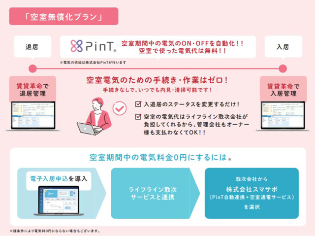 賃貸管理ソフトと通電・廃止・ライフライン手続き連携 日本情報クリエイト