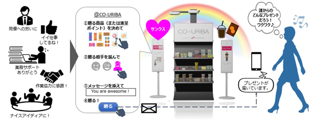 無人コミュニケーション店舗でウェルビーイング検証 オカムラ・日立