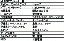 MEMSアグリゲータ一覧