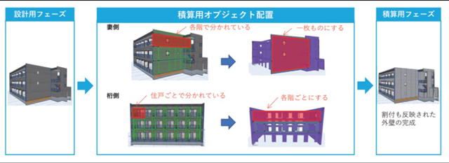 アーキテクト・ディベロッパー BIM活用設計から積算まで