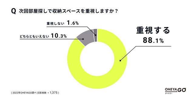 イタンジ・サマリー 連携サービス 〝収納問題〟を解消