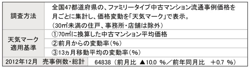 天気図概要