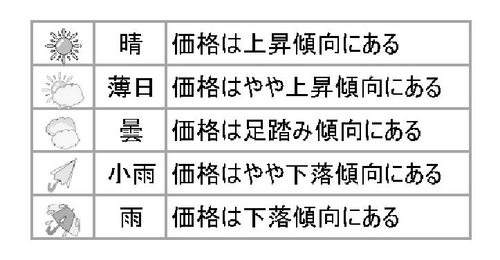 東京カンテイ中古マンション価格天気図　6月　「晴れ」が25地域に増加　地域によって明暗分かれる