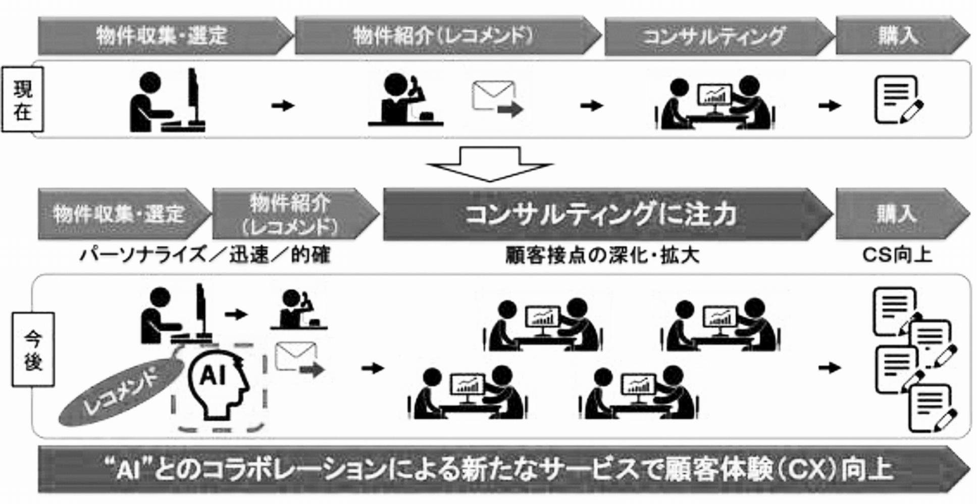 マッチングシステムの狙い(東急リバブル資料より)