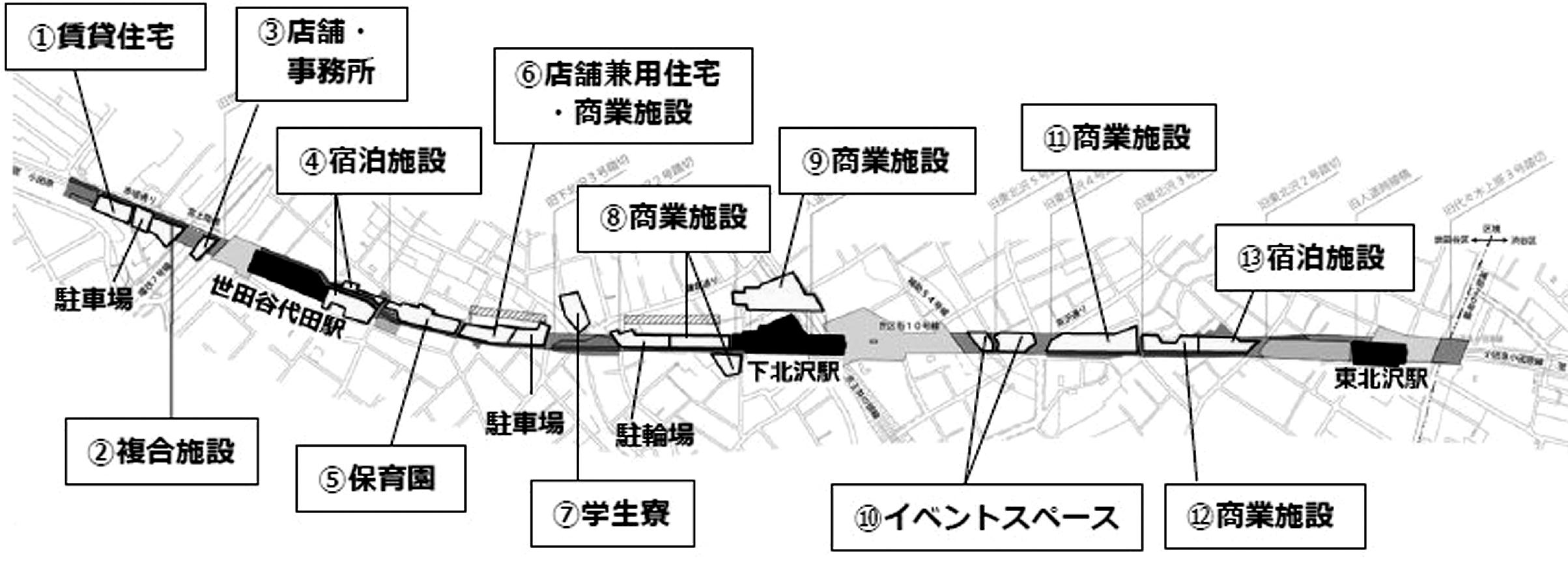 下北沢地区の開発区域図(小田急の下北沢地区上部利用計画) (3)テストキッチン&カフェ、(4)温泉旅館、(9)商業施設「シモキタエキウエ」、(10)下北線路街空き地、(13)都市型ホテル
