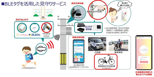 高度化するスマートシティ像 社会実装には課題、事業化模索