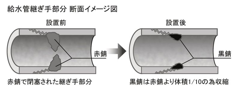 設置方法はかぶせるだけ