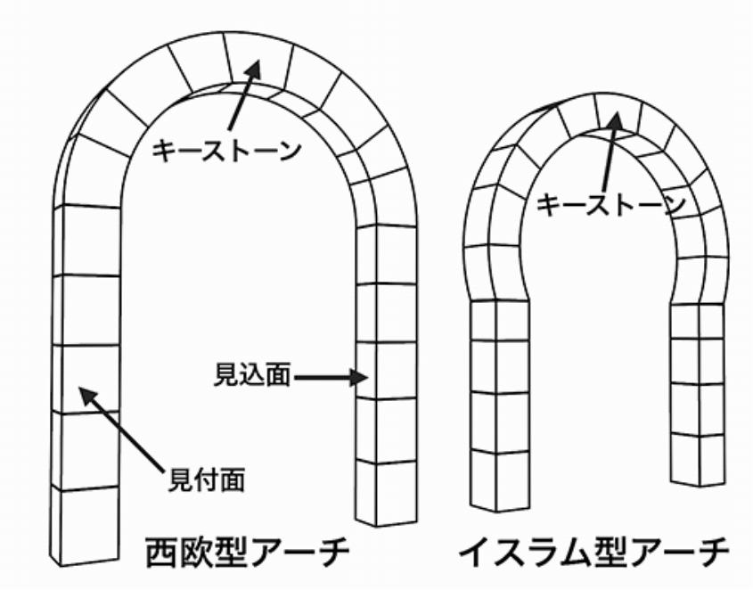 知って得する建物の豆知識 289 アーチ 組み合わせ多様で美しい