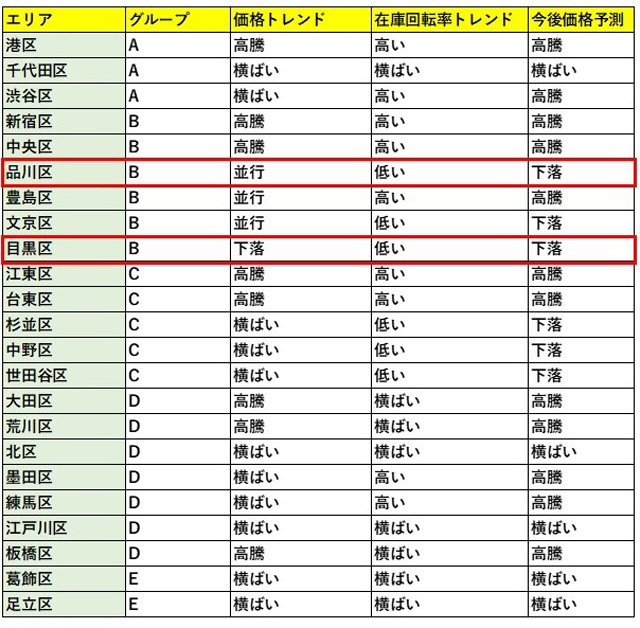 記者が解説 住宅新報web週刊ニュース記事(1月12日~1月18日)