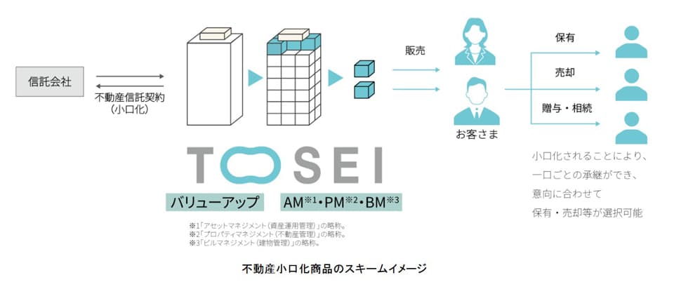 トーセイ 不動産小口化商品「T-value東池袋」募集開始
