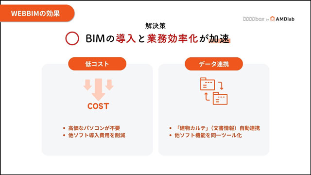 中小企業者も建築ボリューム図を簡便に作成可能に AMDlab