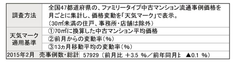 概要