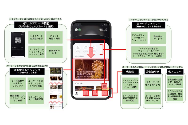 「ヒルズアプリ」のイメージ