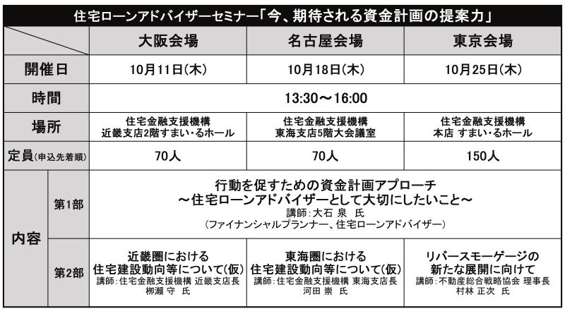 「住宅ローンアドバイザーセミナー」各会場の詳細