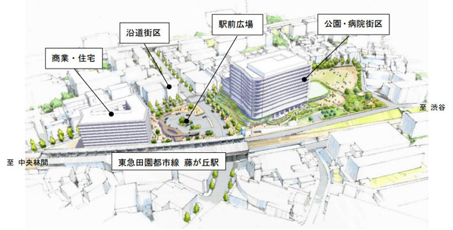 横浜・藤が丘駅前の2.2ヘクタール再開発認可 東急、昭和医科大