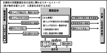 スキームイメージ図