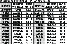 自治体版CASBEE一覧