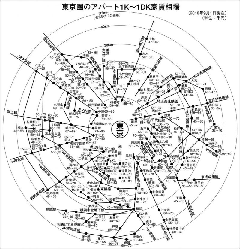 東京圏のアパート家賃1K~1DK
