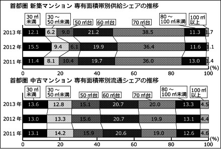 東京カンテイのデータを基に本紙作成