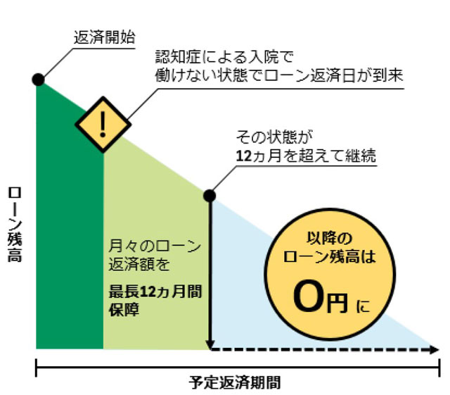 記者が解説 住宅新報web週刊ニュース記事(5月19日~5月25日)