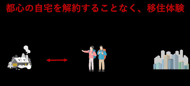 グローハック 新サービス 2拠点生活を支援