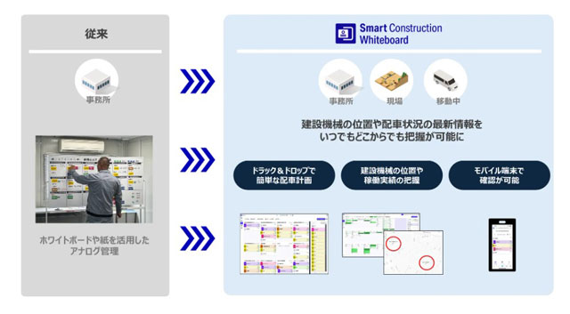 建設現場の配車などでデジタル化システム提供 EARTHBRAIN