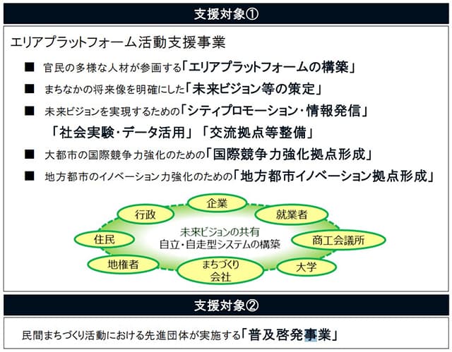 24年度「官民連携まちなか再生推進事業」の公募を開始 国交省