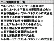 データ提供会社一覧