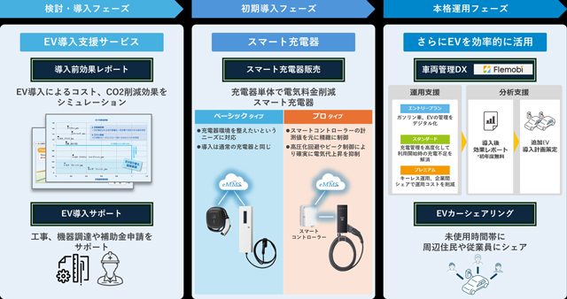 REXEV 新機能説明会 EV社用車導入支援