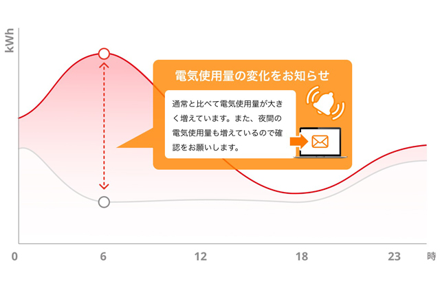 ENECHANGE 電力データを利活用 電気利用の最適化支援