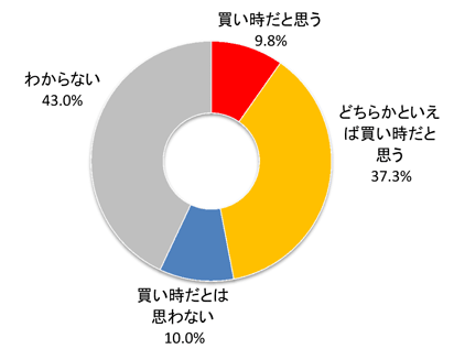 12年の不動産流通市場 上期の総括と下期の展望② 首都圏新築マンション市場