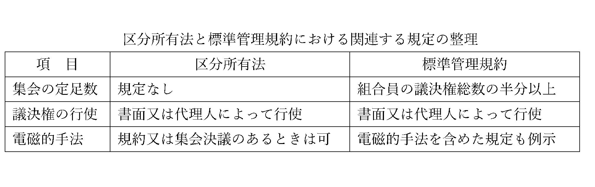 災害とマンション ――コロナで混迷加速 (4) 旭化成不動産レジデンスマンション建替え研究所副所長 大木祐悟 非常時の意思決定体制 テレビ会議には規約変更が必須