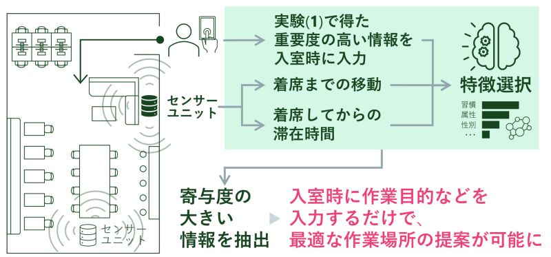 実験概要図