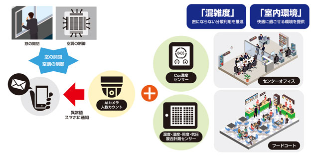 エヌエスティ・グローバリスト 密回避の新サービス