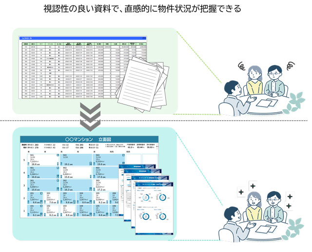 SREホールディングス 査定・提案書作成 瞬時に手間なく