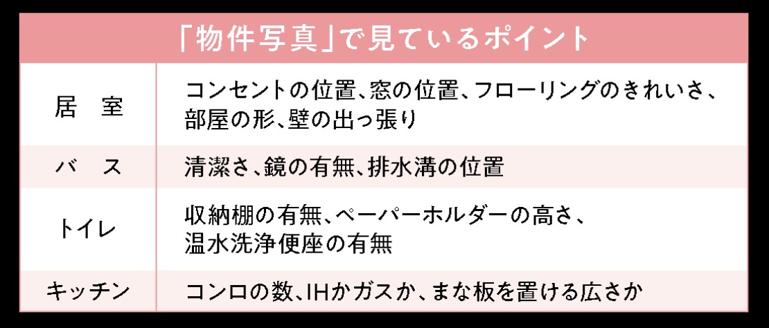 アットホーム調査、サイトで賃貸探し「物件写真」でスペック確認
